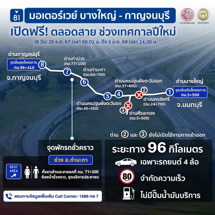 กรมทางหลวงเปิดทดลอง มอเตอร์เวย์ M81 ตลอดสาย จากบางใหญ่-กาญจนบุรี ตั้งแต่ เวลา 00.01 น. ของวันที่ 26 ธ.ค. 67 ถึง เวลา 24.00 น.